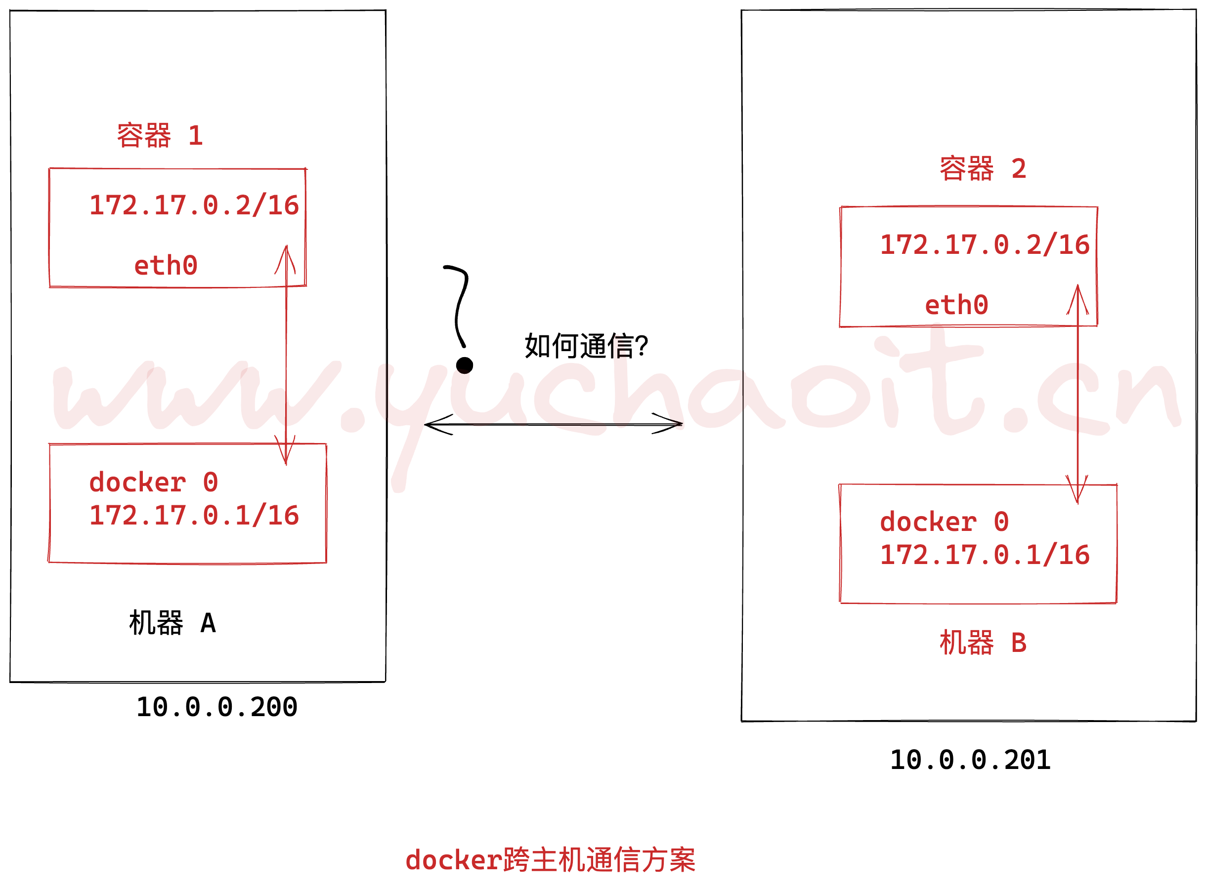 image-20220828144533100