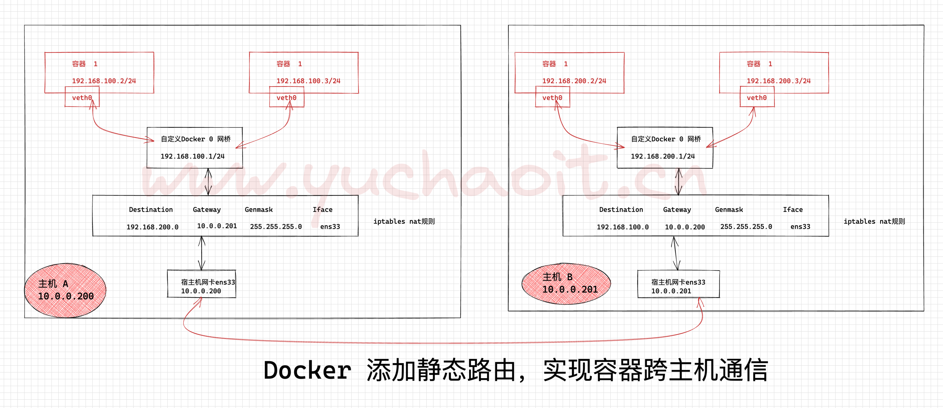 image-20220828145417021