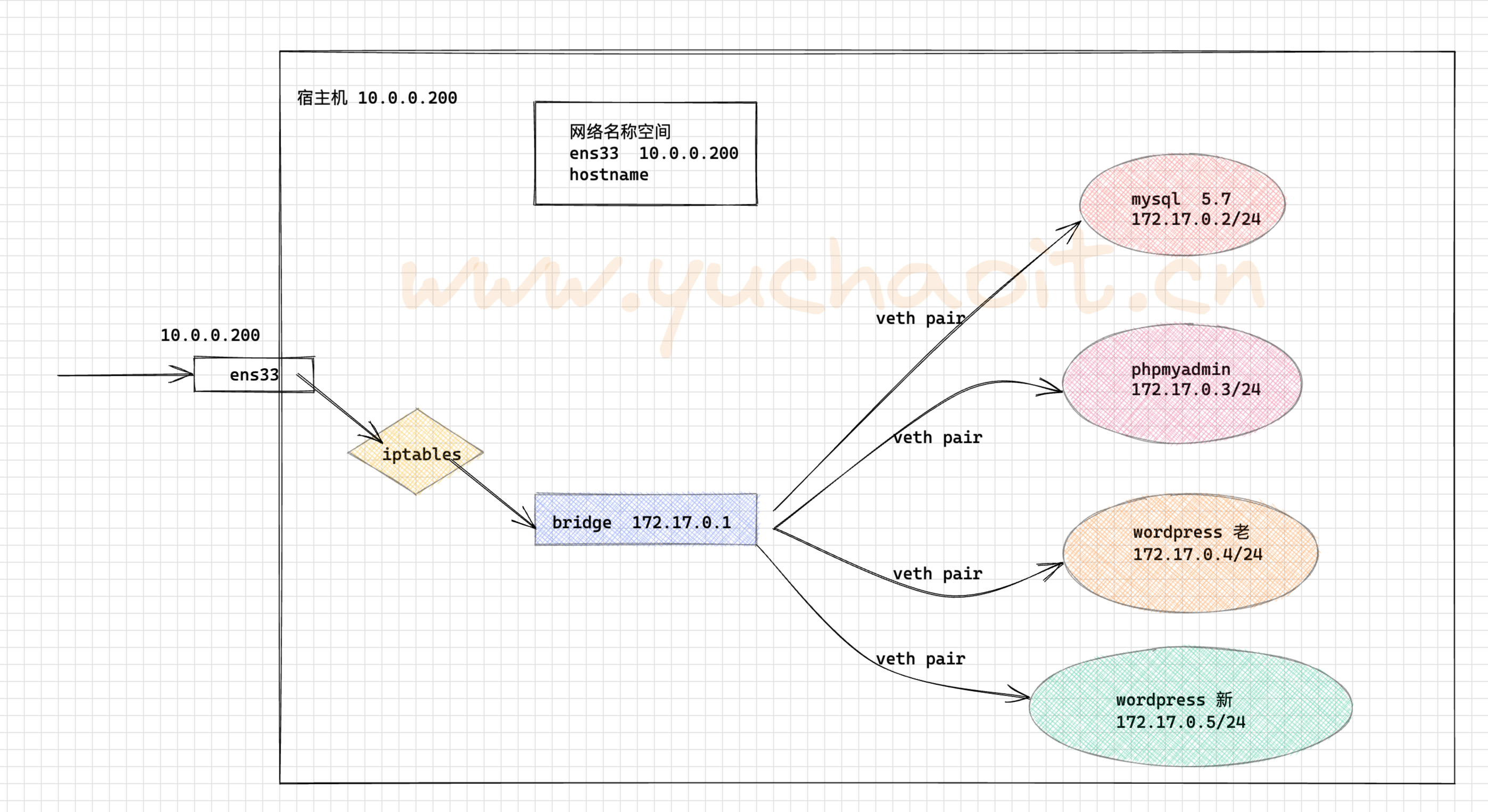 image-20220831104620225