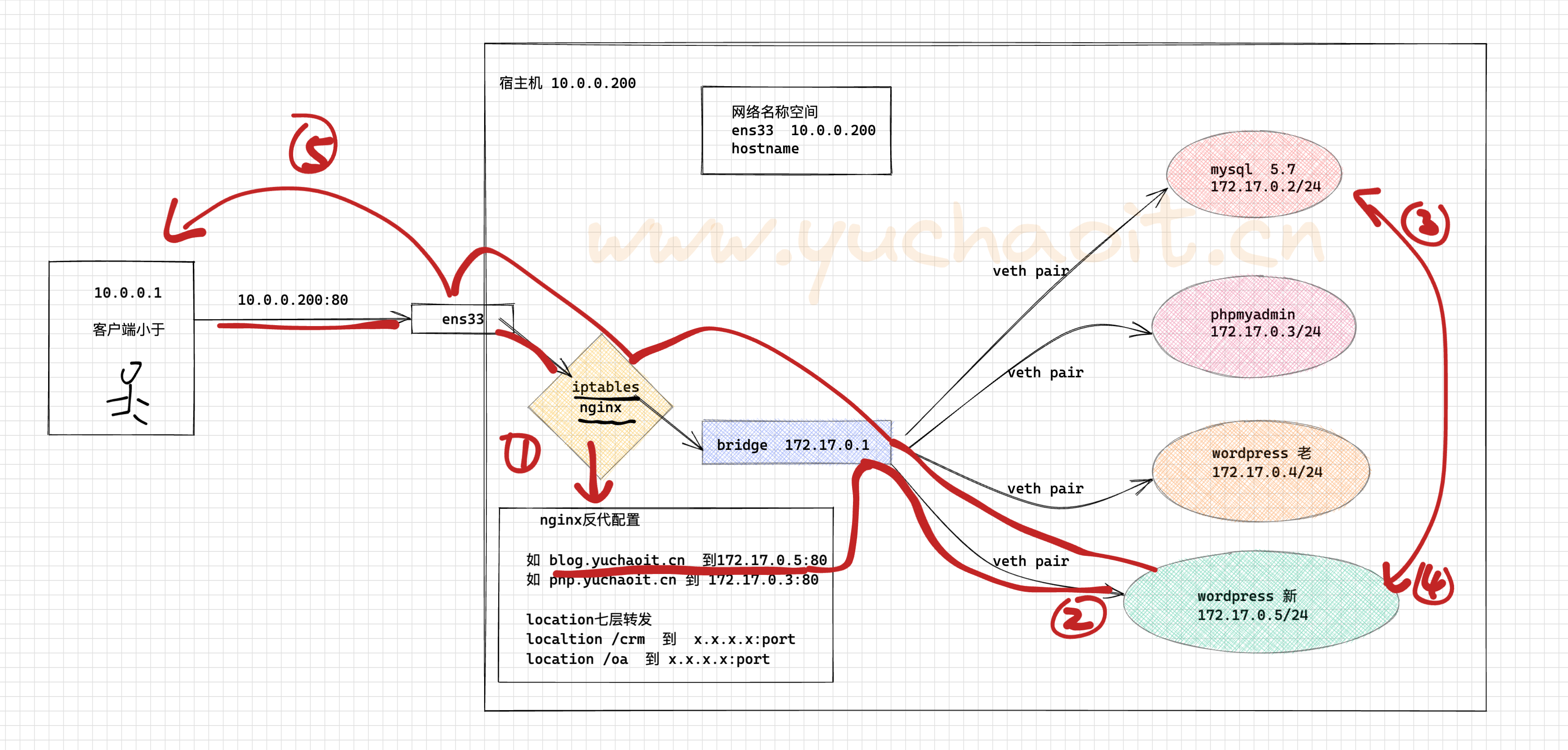 image-20220831110438554