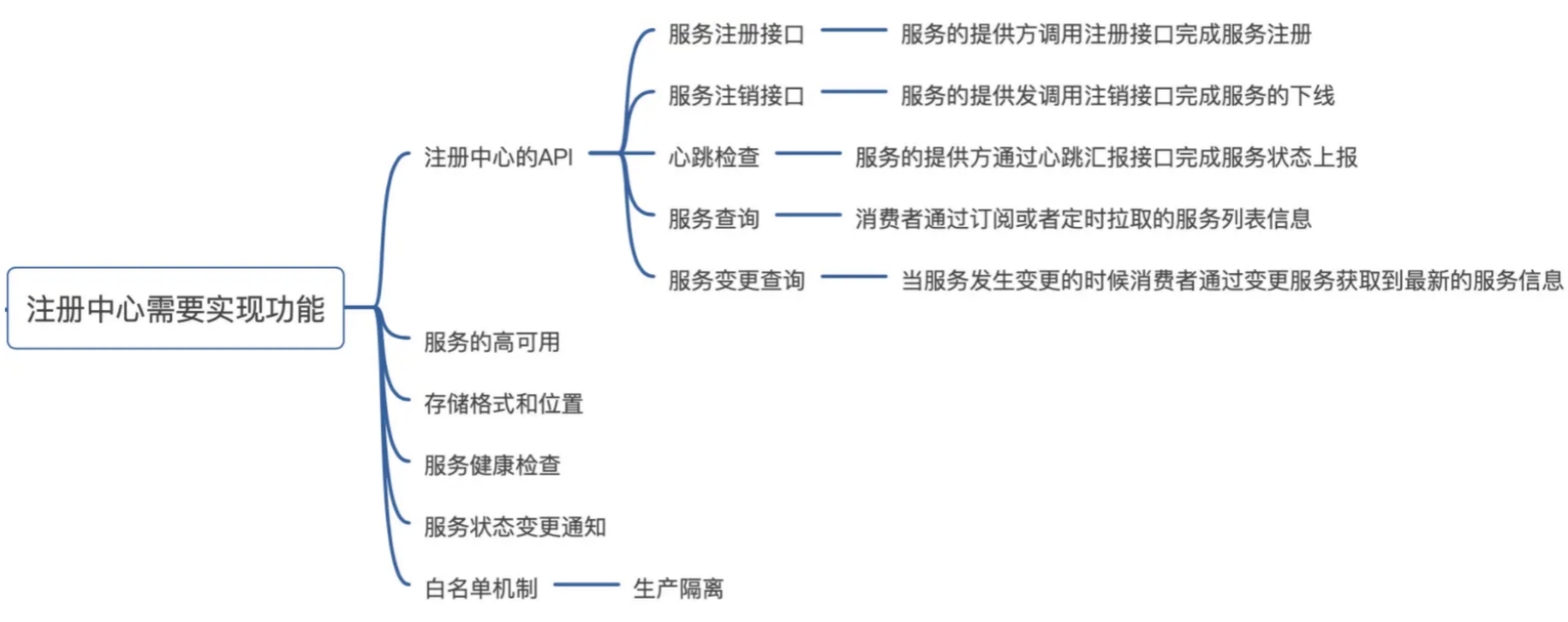 image-20221105174808895