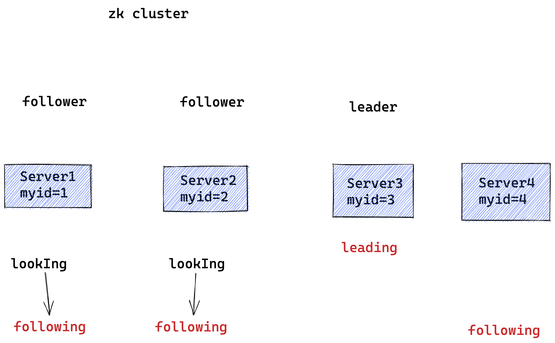 image-20221107152948161