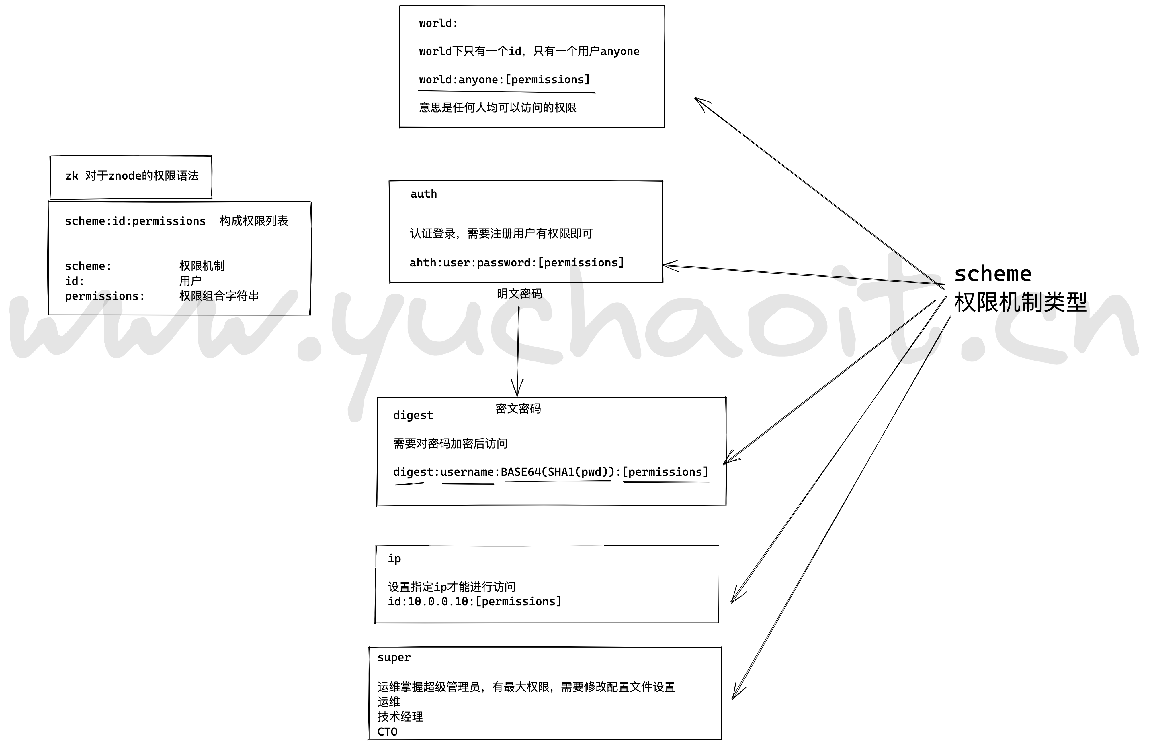 image-20221111103422100