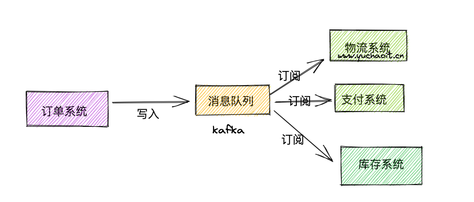 image-20221115152526924