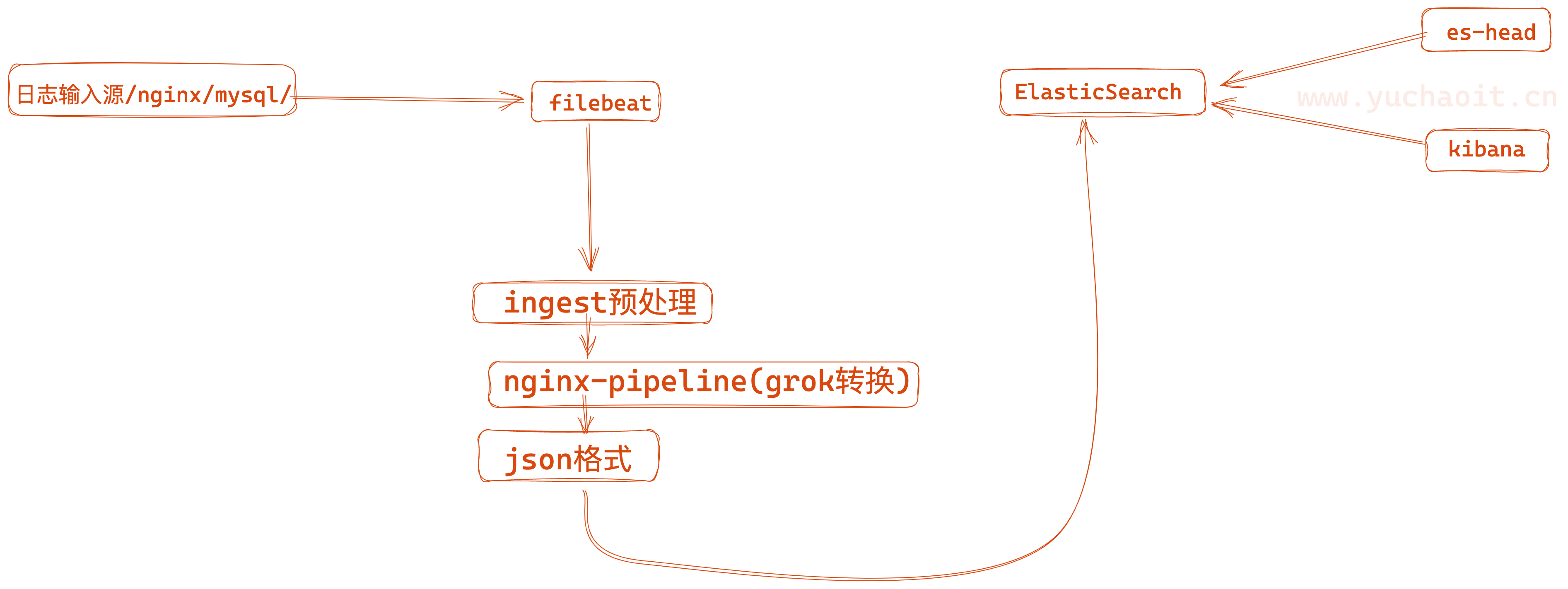 image-20230219131755490