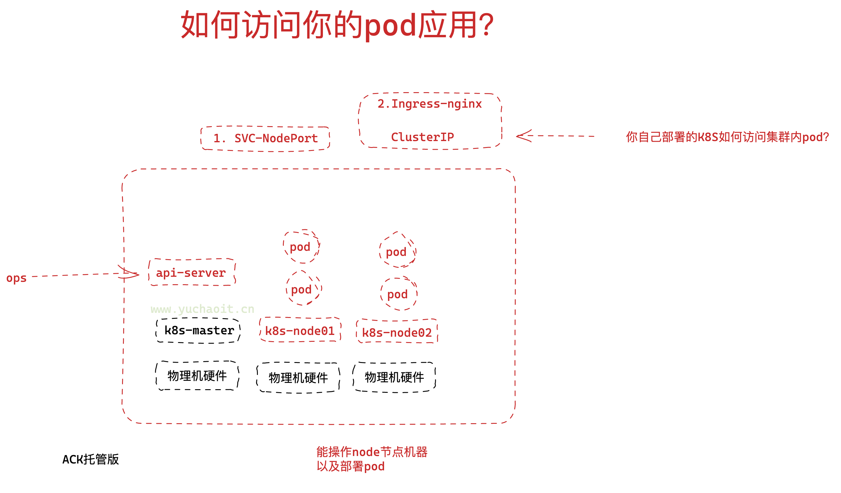 image-20230227110948963